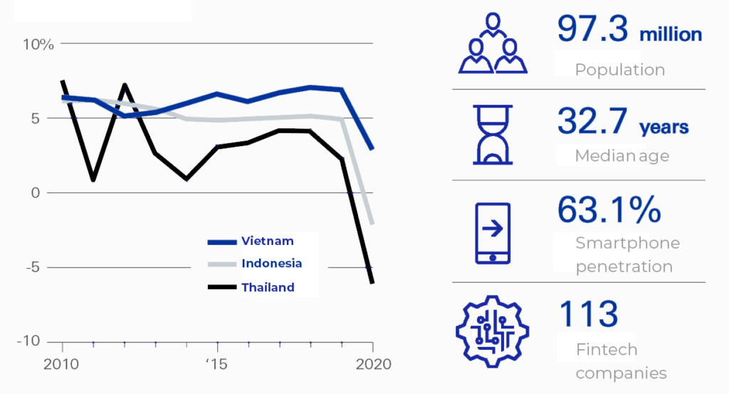 Success economy story among any other Southeast Asia country